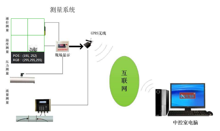 基于RS485总线的远程测控系统设计详解