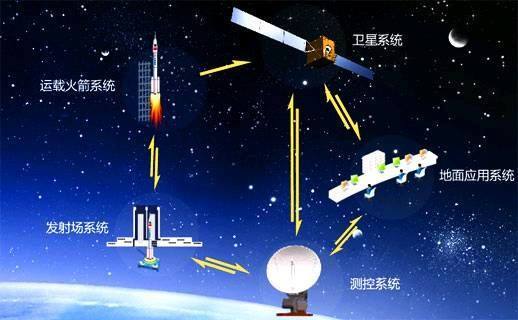 我国航天测控系统体制与技术现状及发展趋势