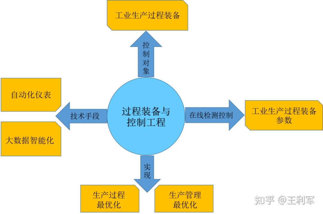 航天测控装备健康状态监控方法、装置、设备及介质 测控技术新进展