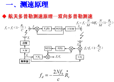 航天外测系统概念与组成 测控技术的核心支撑