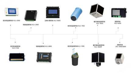 恒润安邀您共赴第二届防汛抗旱抢险新技术新产品应用研讨与展示会，共探测控技术新未来