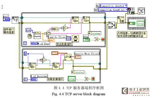基于LabVIEW的数控机床网络测控系统——网络通信关键技术研究